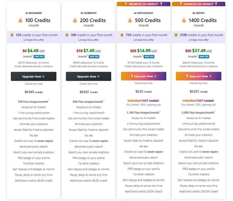 Nightcafe AI Pricing Explained (2025 Costs)